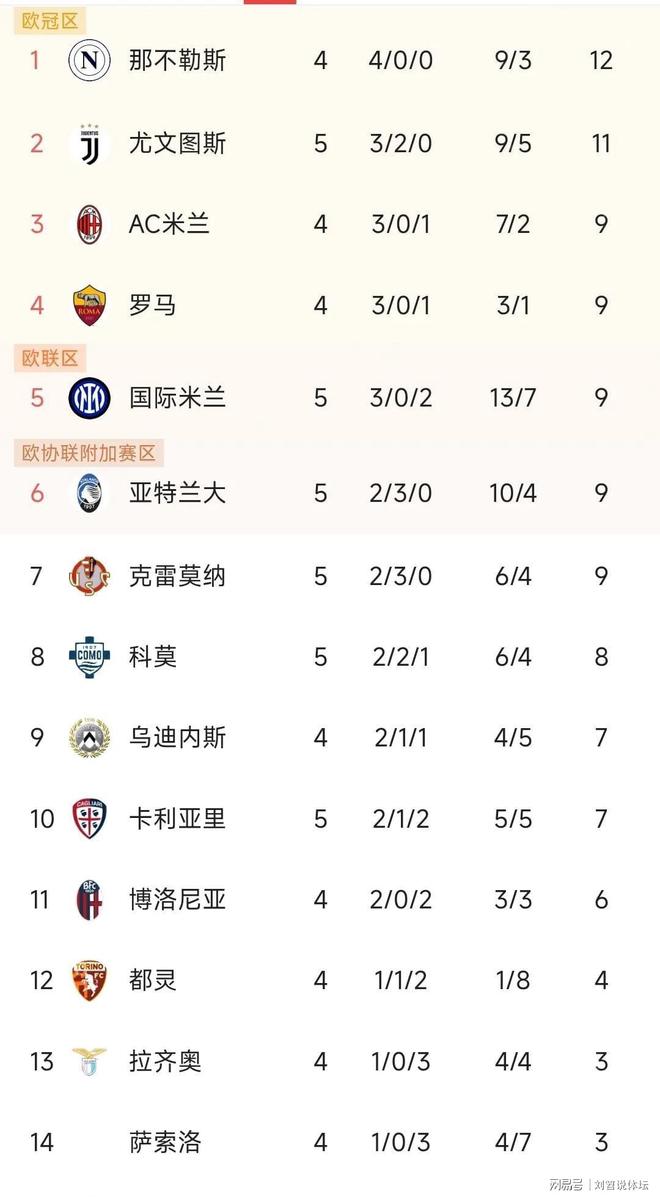 九游体育-尤文图斯客场战平那不勒斯，积分略有提升