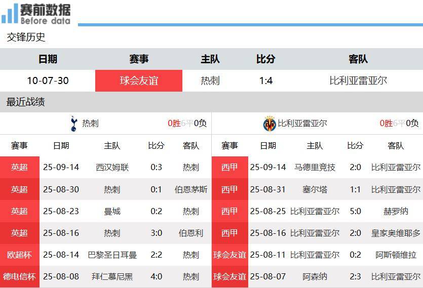 热刺主场逼平对手,主场战绩保持稳定的简单介绍 热刺主场逼平对手,主场战绩保持稳定的简单介绍