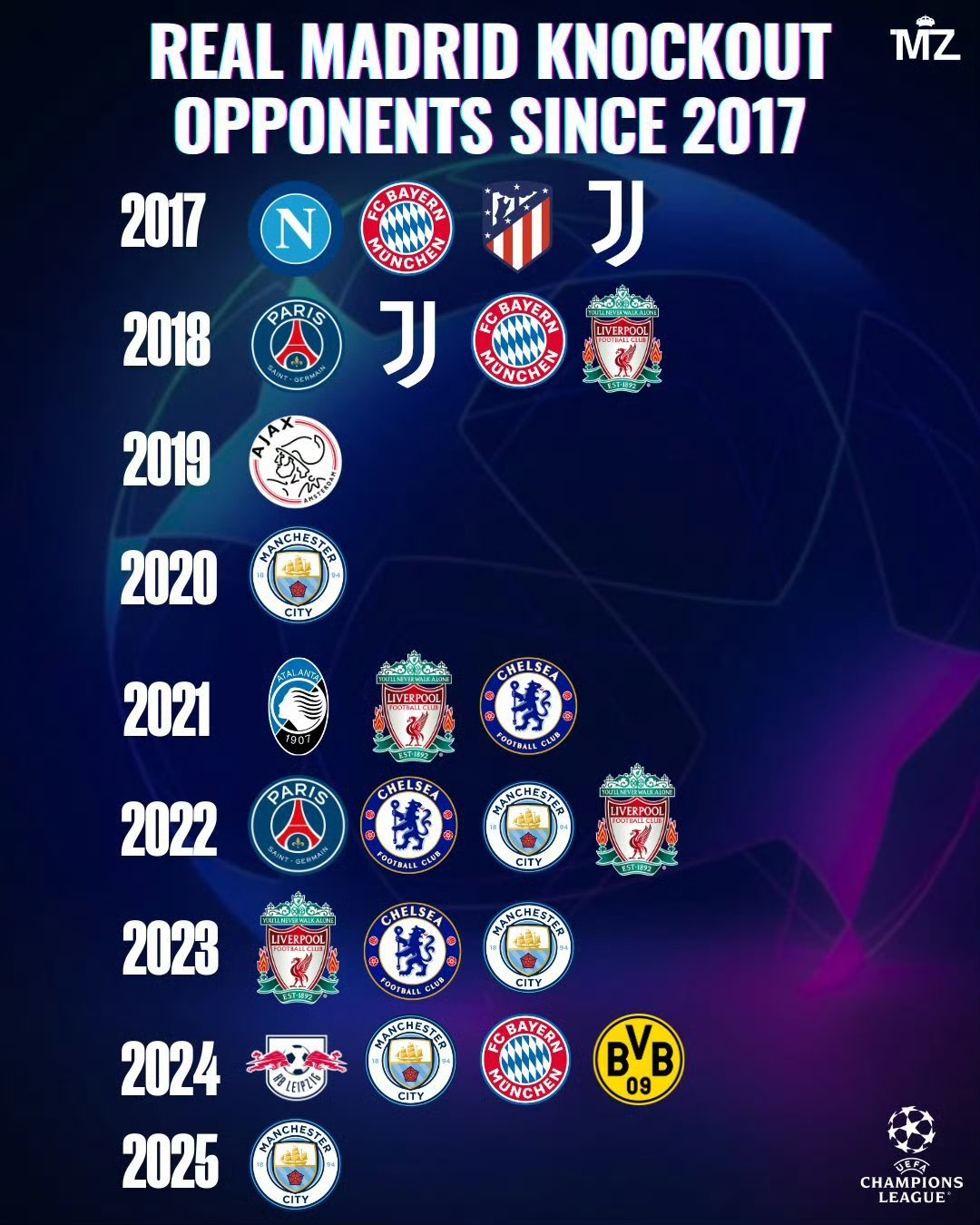 九游娱乐官方-阿贾克斯淘汰皇马晋级欧冠四强