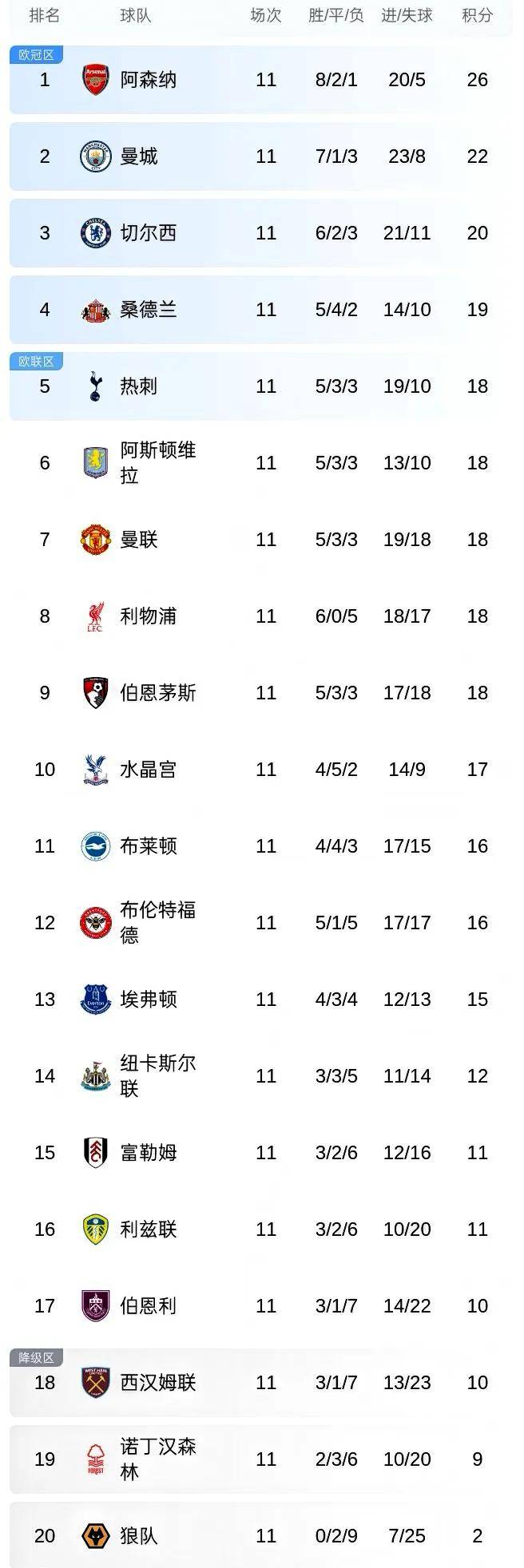 阿森纳中场霸气夺胜，稳坐积分榜前列的简单介绍